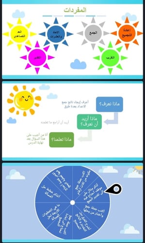 حل اختبار الفصل 5