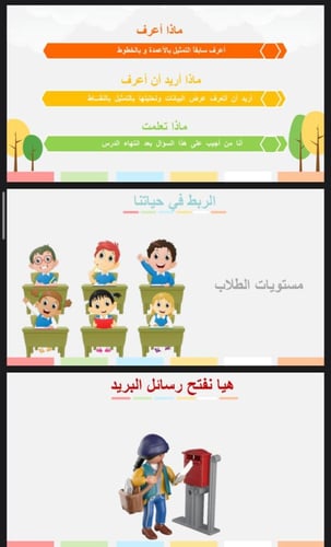 التمثيل بالنقاط