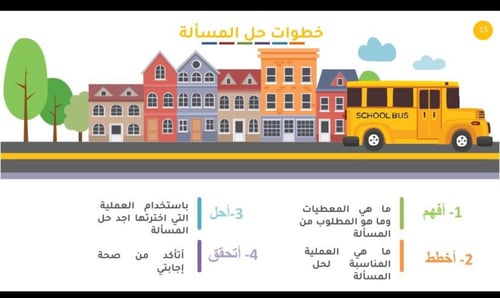 مهارة حل المسألة (2)