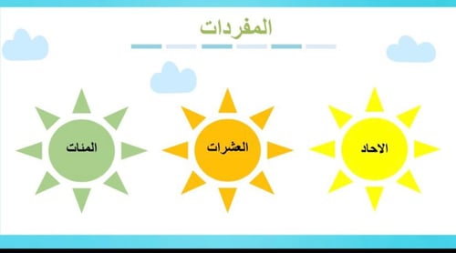 الاحاد و العشرات و المئات