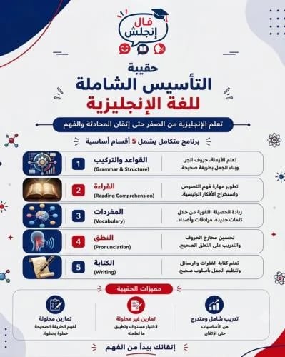 حقيبة التأسيس الشاملة لتعلم اللغة الإنجليزية