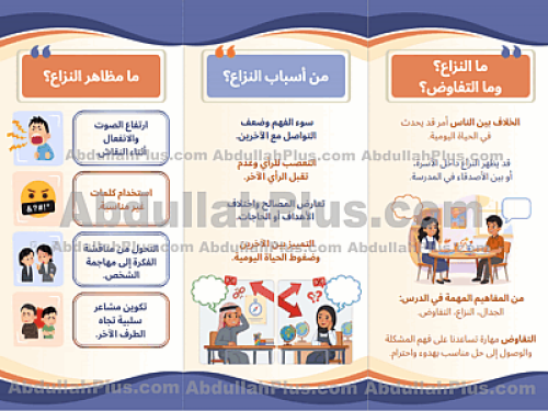 مطوية مهارات التفاوض في حل النزاع والمشكلات - المه...