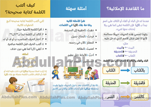 مطوية دخول الباء والفاء والكاف على الكلمات المبدوء...