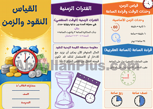 مطوية النقود والزمن - القياس - رياضيات PDF