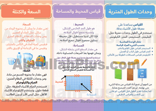 مطوية القياس - رياضيات ب4 ف2 PDF