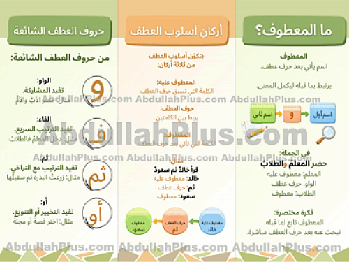 مطوية المعطوف - لغتي ب5 ف2 PDF