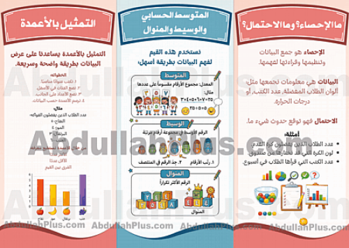 مطوية الإحصاء والاحتمال - رياضيات ب5 ف2 PDF