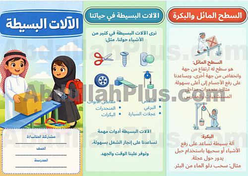 مطوية الالات البسيطة - علوم PDF