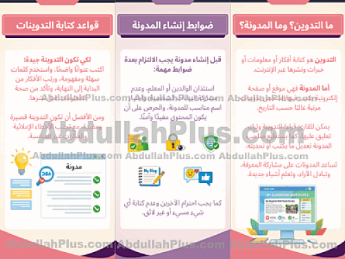 مطوية التدوين - مهارات رقمية ب5 ف2 PDF