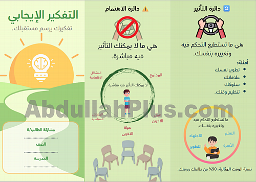 مطوية التفكير الإيجابي للطلاب (PDF جاهزة للطباعة)
