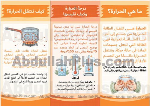 مطوية الحرارة - علوم ب4 ف2 PDF