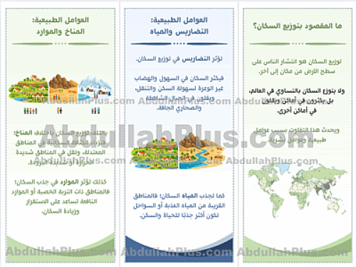 مطوية توزيع السكان - اجتماعيات ب5 ف2 PDF