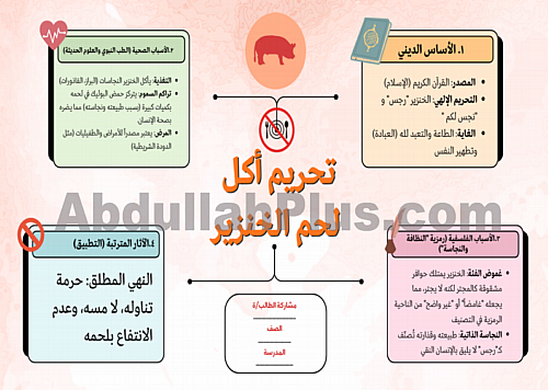 خريطة مفاهيم تحريم أكل لحم الخنزير - بصيغة PDF