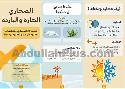مطوية الصحاري الحارة والباردة - صيغة PDF جاهزة للط...