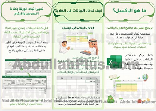 مطوية إدخال البيانات واجراء العمليات الحسابية البس...