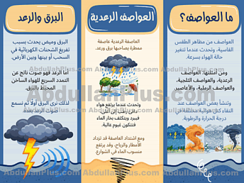 مطوية العواصف - علوم ب5 ف2 PDF