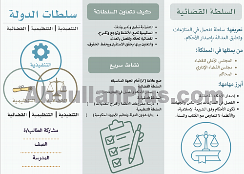 مطوية سلطات الدولة (التنفيذية – القضائية – التنظيم...