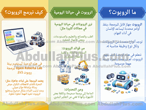 مطوية برمجة الروبوت - مهارات رقمية ب5 ف2 PDF