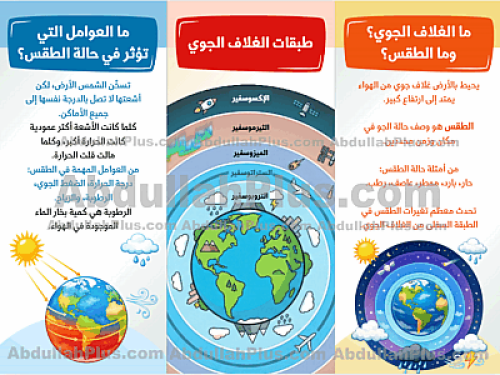 مطوية الغلاف الجوي والطقس - علوم ب5 ف2 PDF