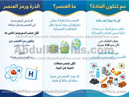 مطوية العناصر - علوم ب5 ف2 PDF