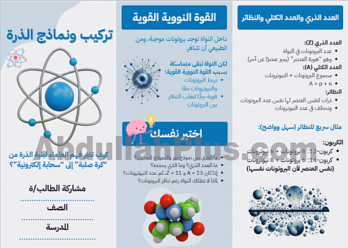مطوية تركيب ونماذج الذرة (ملف PDF جاهز للطباعة)