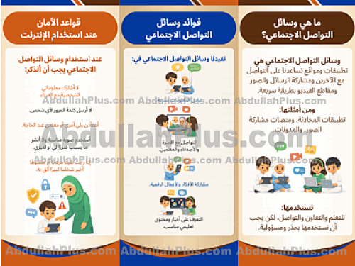 مطوية أدوات البحث والاتصال ومشاركة الملفات - مهارا...