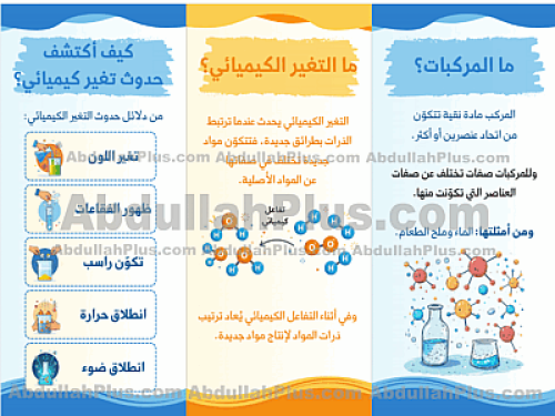 مطوية المركبات والتغيرات الكيميائية - علوم ب5 ف2 P...