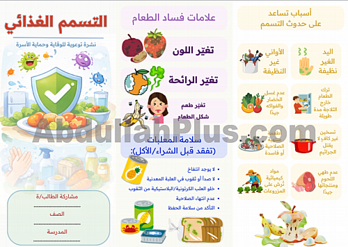 مطوية التسمم الغذائي - مهارات أسرية سادس ابتدائي (...
