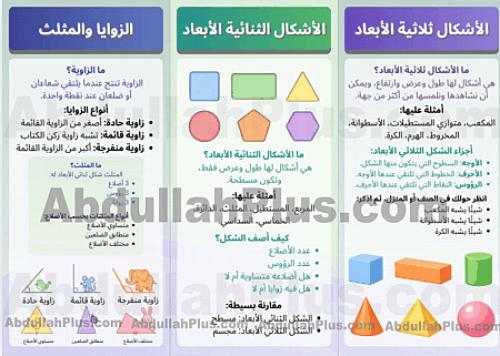 مطوية الاشكال الهندسية والاستدلال المكاني - رياضيا...