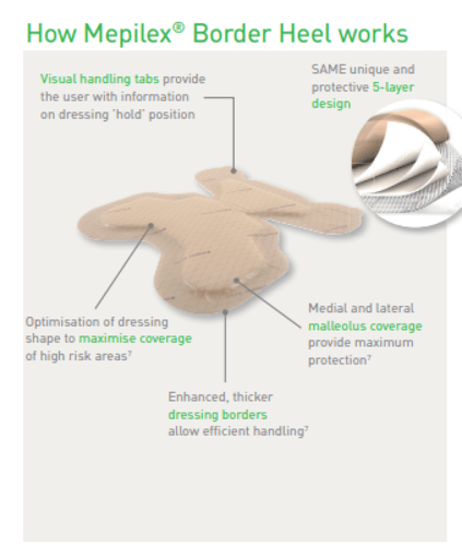 ضمادة سيليكون إسفنجية لتقرحات القدم من هارتمان بير...