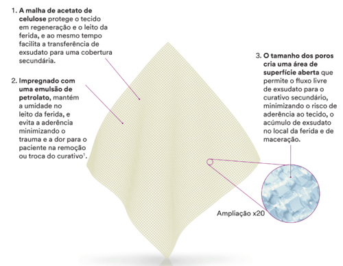 ضمادة شبكية غير لاصقة من 3M أدابتك – 24 قطعة (7.6×...