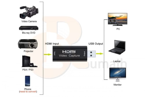 قطعة تسجيل و مشاهدة CAPTURE HDMI