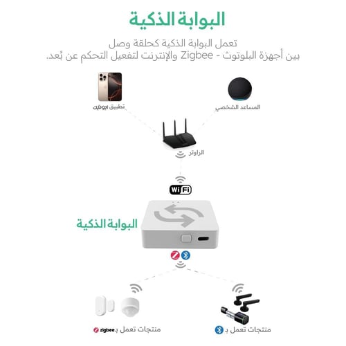 مستشعر حركة بطارية