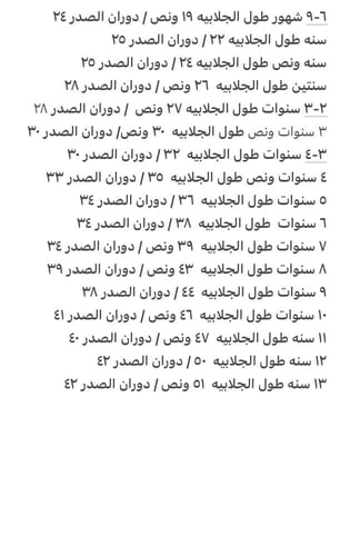جلابيه اطفال تلّي ( ازرق) ٣ -4-12 سنه