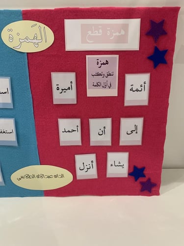 لوحة همزة القطع وهمزة الوصل بالحوخ