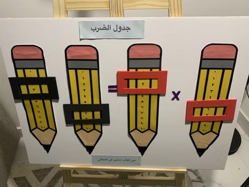 لوحة جدول الضرب