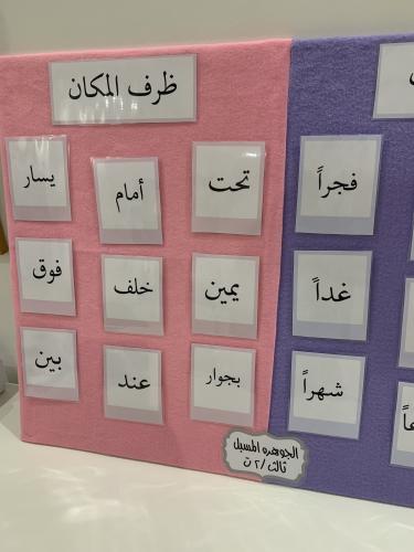 لوحة طرف الزمان والمكان