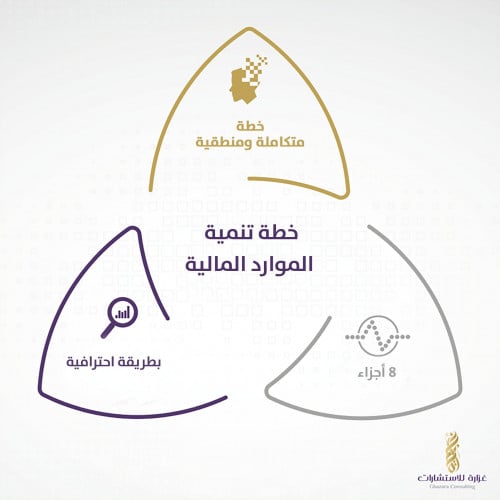 خطة تنمية الموارد المالية