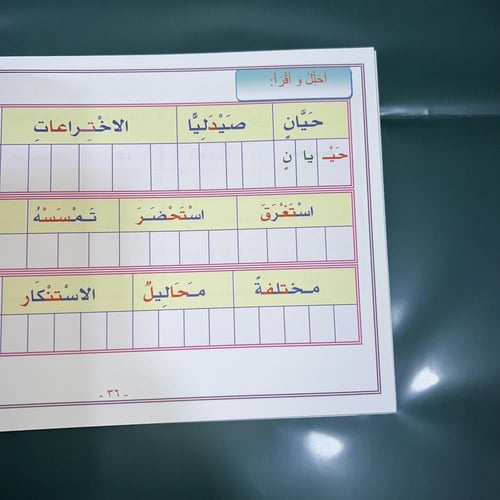 تبسيط منهج لغتي للصف الثالث الابتدائي الفصل الدارس...