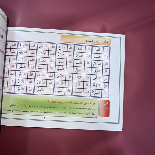 تبسيط منهج لغتي للصف الثاني الابتدائي الفصل الدارس...
