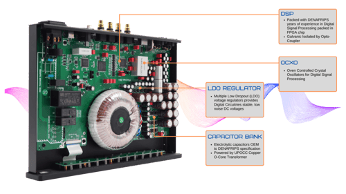 DENAFRIPS HERMES 12TH DDC - USB Digital To Digital...