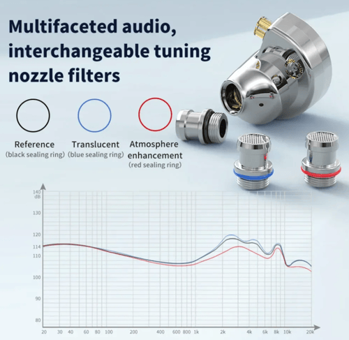 TRN Conch Earphone High-Performance DLC Diamond Di...