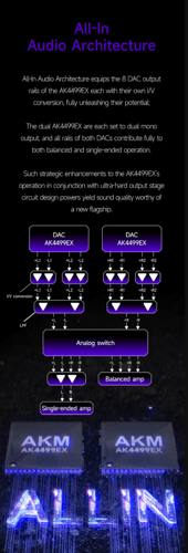 HiBy R6 Pro II / R6 Pro GEN 2 Android Music Player...