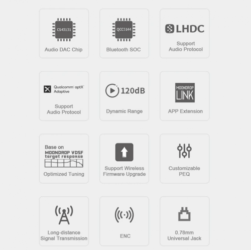 Moondrop Littlewhite 2PIN 0.78 Neckband Bluetooth...