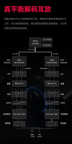 FiiO K7 / K7 BT Balanced HiFi Desktop DAC Headphon...