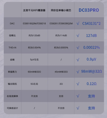 ibasso DC03 PRO Decoding Earphone Amplifier Type-C...