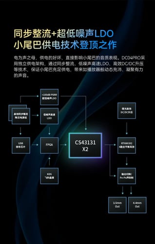 iBasso DC04 Pro CS43131 DAC Decoding Amp Type C to...
