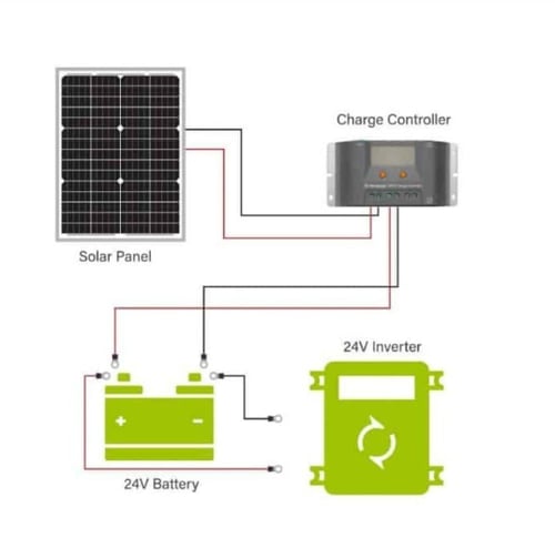 لوح شمسية 30 واط