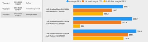 خدمة تحسين الاداء | تويك