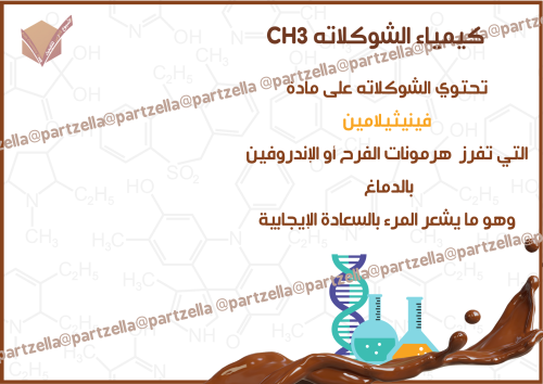 بطاقة الأسبوع العربي للكيمياء